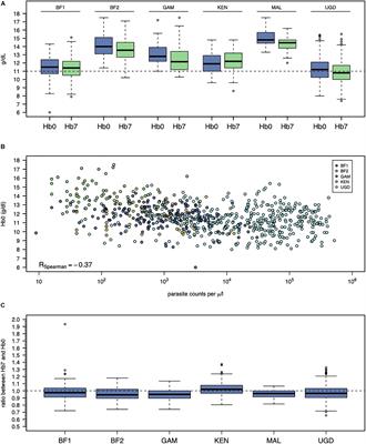 G6PD Polymorphisms and Hemolysis After Antimalarial Treatment With Low Single-Dose Primaquine: A Pooled Analysis of Six African Clinical Trials